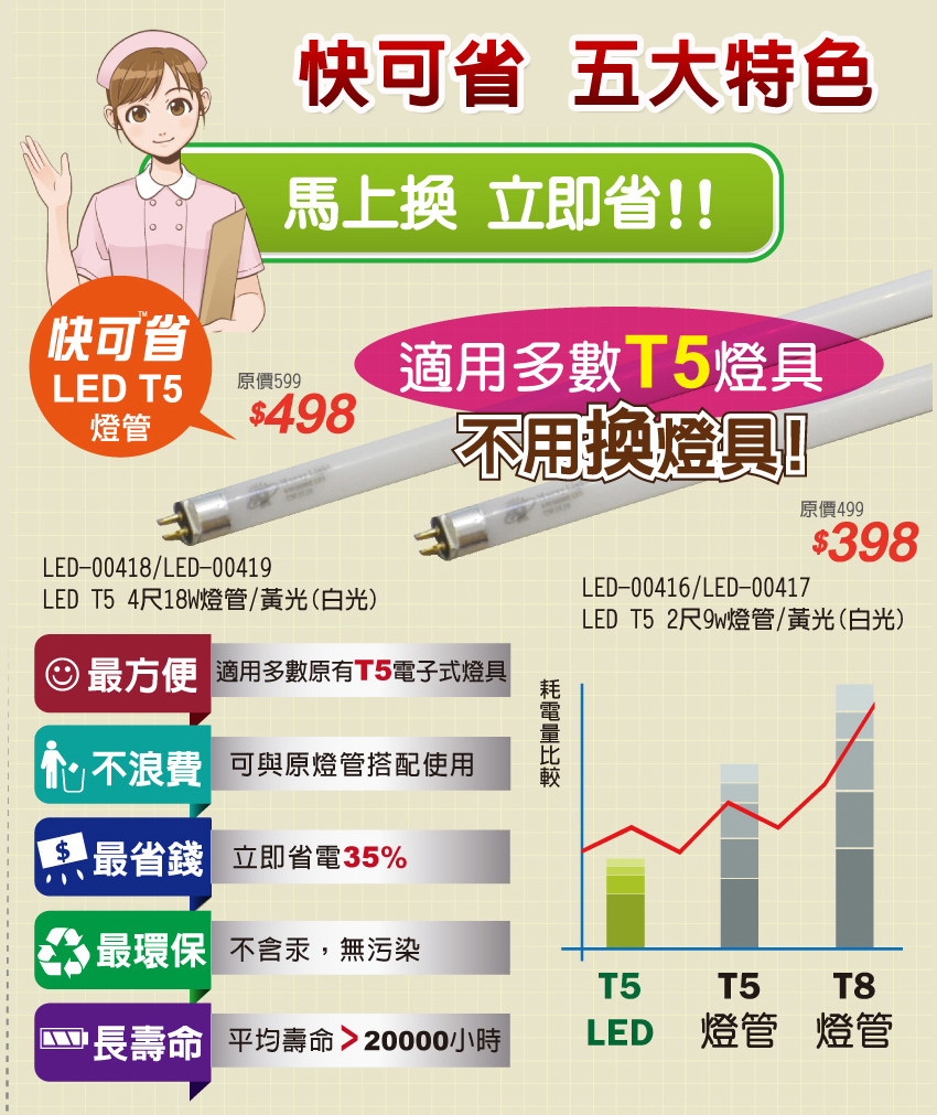 LED T5/ 快可省 T5系列 使用LED光源,省電、耐用、有保障