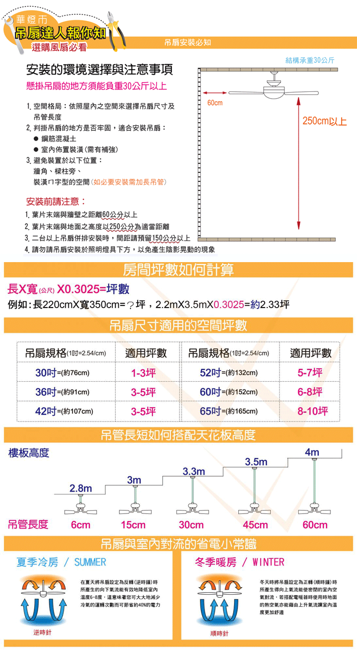 吊扇安裝需知