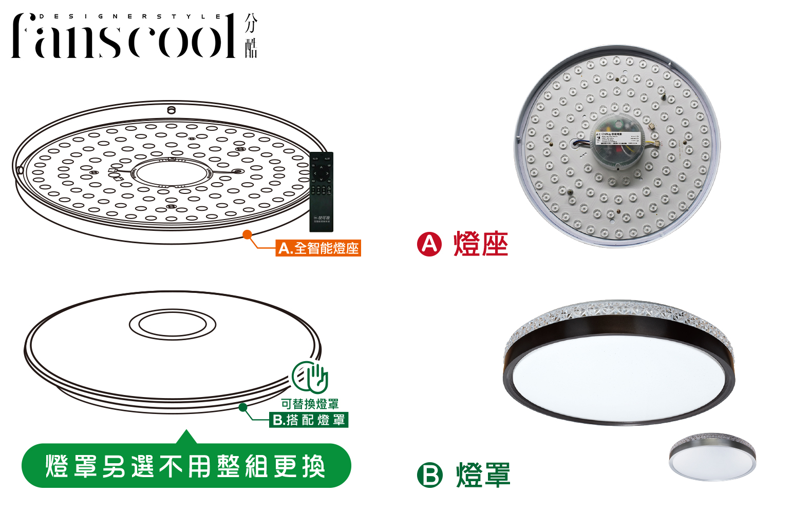 分酷LED吸頂燈拆解圖