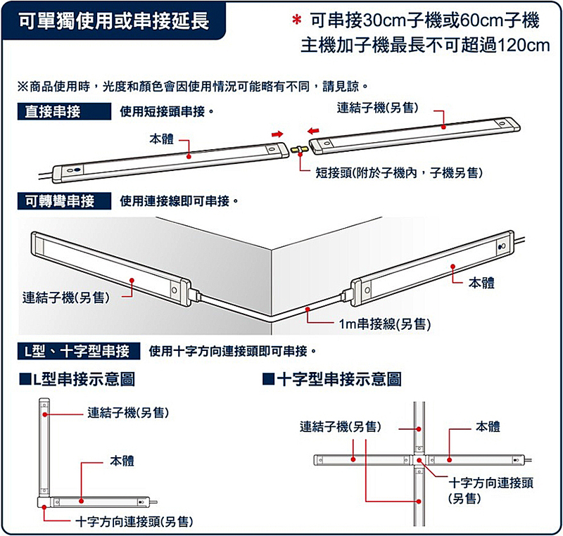 ELPA子機串接示意圖