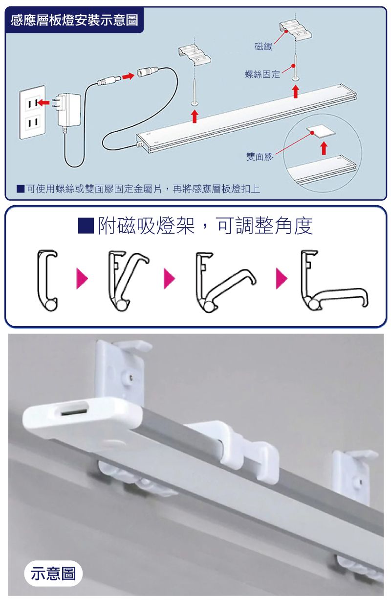 ELPA安裝示意圖