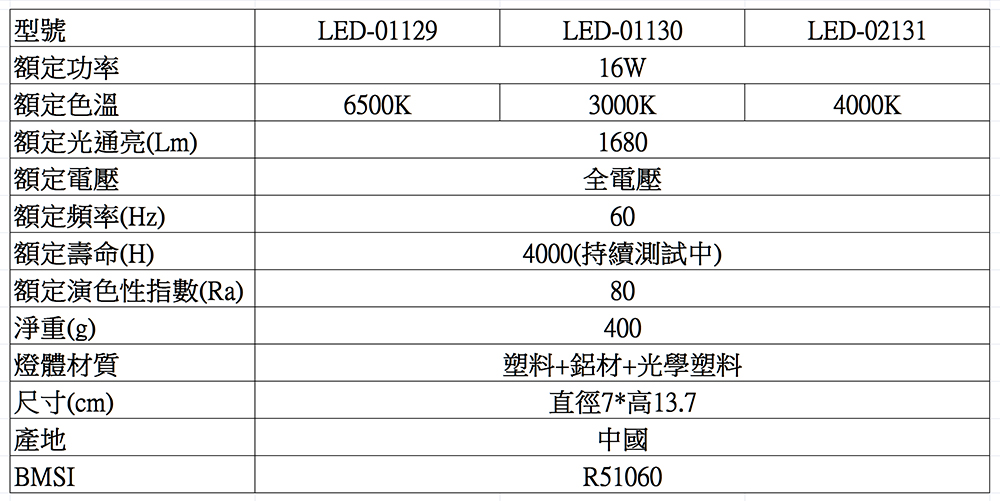 LED燈泡規格