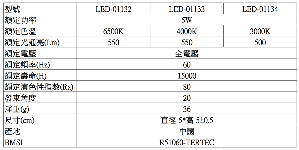 華燈市 5W 高效能MR16杯燈(GU5.3)規格表