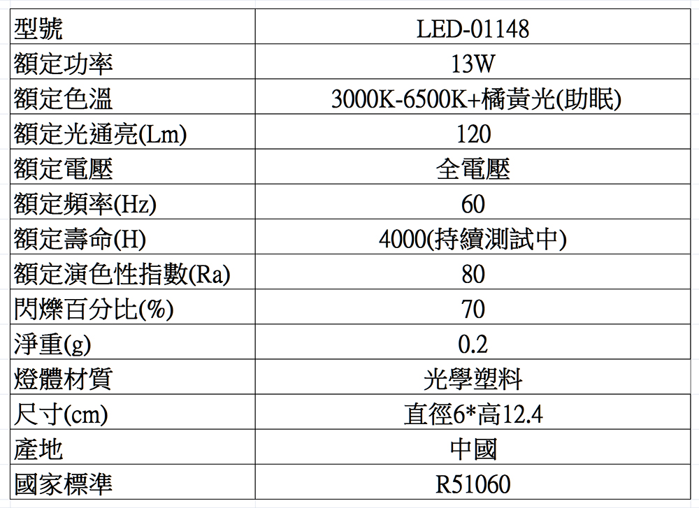 華燈市全色溫LED 13W 可調色燈泡(E27)規格